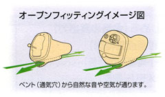 オープンフィッティング