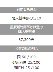 利用者負担金