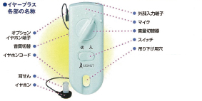 イヤープラスの名称
